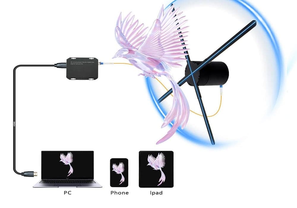 3D Holographic LED Fan 65cm 180cm Hologram Projector with 4K Wireless Control 1 Year Warranty for Business & Education
